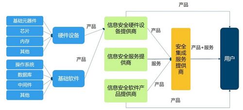 2018年中國信息安全行業市場前景研究報告 簡版