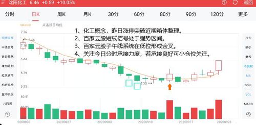 9月24日 市場縮量止跌,短期反抽臨近