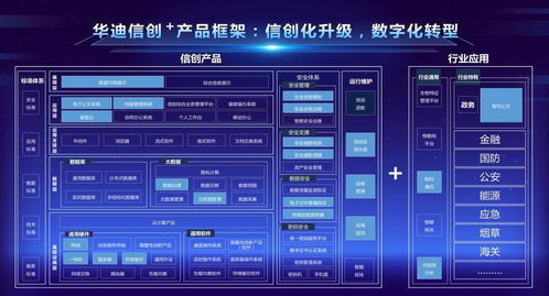 華迪信創(chuàng) 產(chǎn)品體系 助力各行業(yè)用戶實(shí)現(xiàn) 信創(chuàng)化升級 數(shù)字化轉(zhuǎn)型