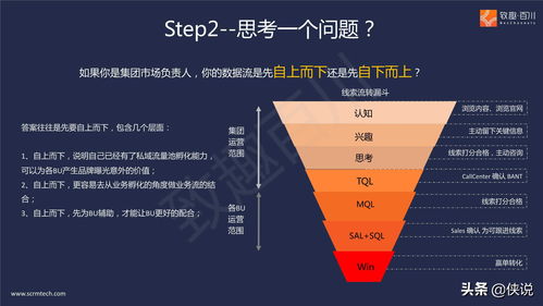 b2b多產(chǎn)品線集團(tuán)外企如何落地營銷數(shù)字化 報(bào)告