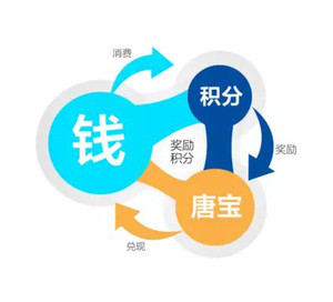 大唐天下系統(tǒng)全新升級(jí)版開(kāi)發(fā)