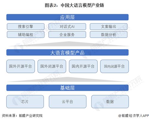 預(yù)見(jiàn)2024 2024年中國(guó)大語(yǔ)言模型行業(yè)全景圖譜 附市場(chǎng)規(guī)模 競(jìng)爭(zhēng)格局和發(fā)展前景等