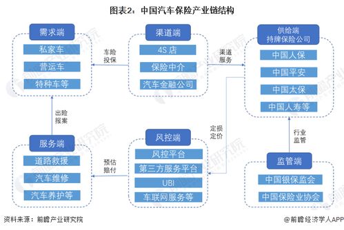 特斯拉終于要在中國(guó)賣(mài)保險(xiǎn)了 比亞迪已開(kāi)始 賣(mài)車(chē)險(xiǎn) ,新能源車(chē)險(xiǎn)業(yè)務(wù)成 香餑餑
