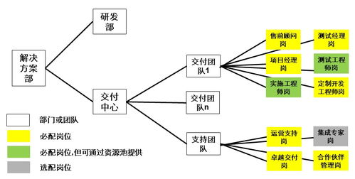 數(shù)字化時(shí)代的b2b銷(xiāo)售 3 銷(xiāo)售支撐體系管理mci方法