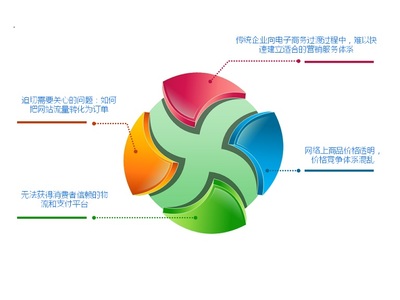 供應(yīng) 科技電商呼叫中心系統(tǒng)|電子商務(wù)呼叫中心圖片_高清圖_細(xì)節(jié)圖