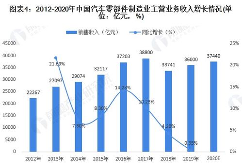 汽車(chē)零部件行業(yè)s2b2b商城系統(tǒng)搭建,構(gòu)建數(shù)字化供應(yīng)鏈新生態(tài)