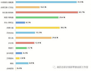 從長(zhǎng)沙市場(chǎng)看中國(guó)未來(lái)快消品b2b的發(fā)展空間