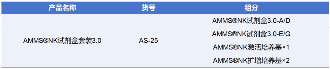 ga黃金甲娛樂平臺網站,NK試劑盒套裝3.0,臍血NK細胞培養,NK細胞培養