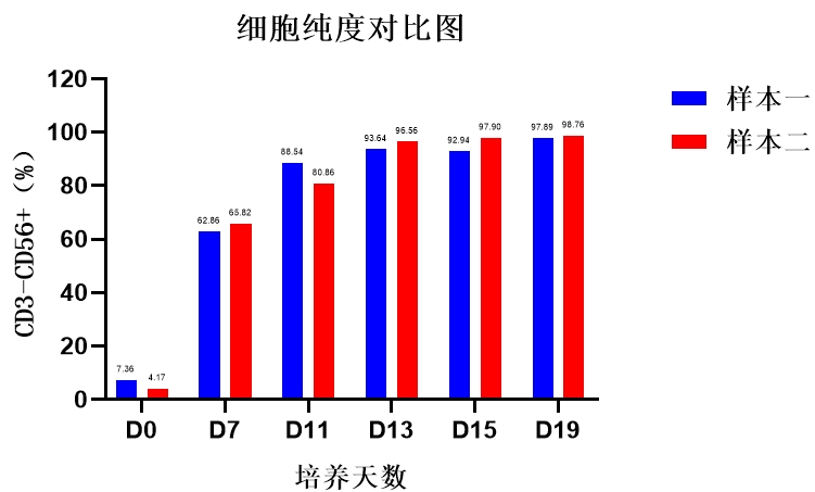 ga黃金甲娛樂平臺網站,NK試劑盒套裝3.0,臍血NK細胞培養,NK細胞培養