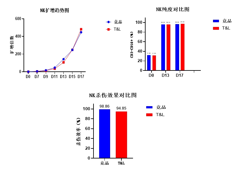 ga黃金甲娛樂平臺網站細胞保存液