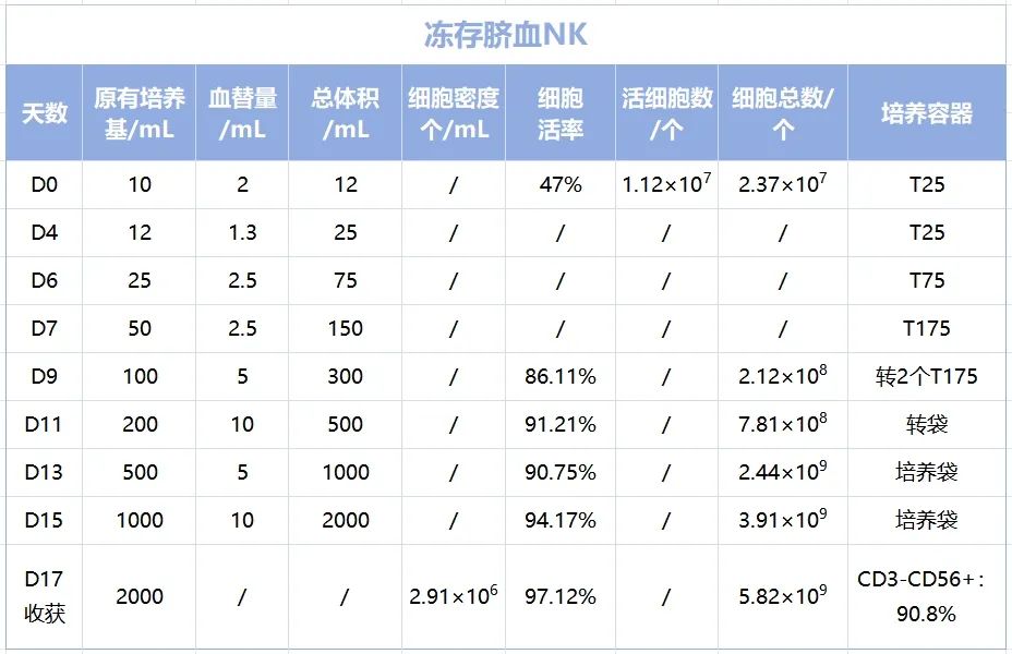 客戶NK細胞“躺平”？ga黃金甲娛樂平臺網站技術天團出手，17天逆襲500倍！