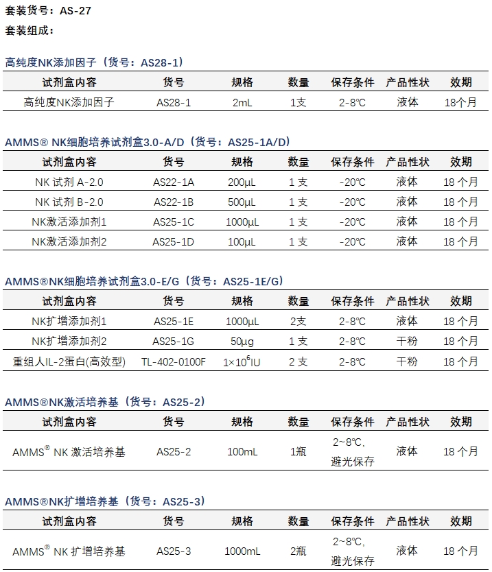 高純度NK試劑盒套裝3.0套裝組成-ga黃金甲娛樂平臺網(wǎng)站