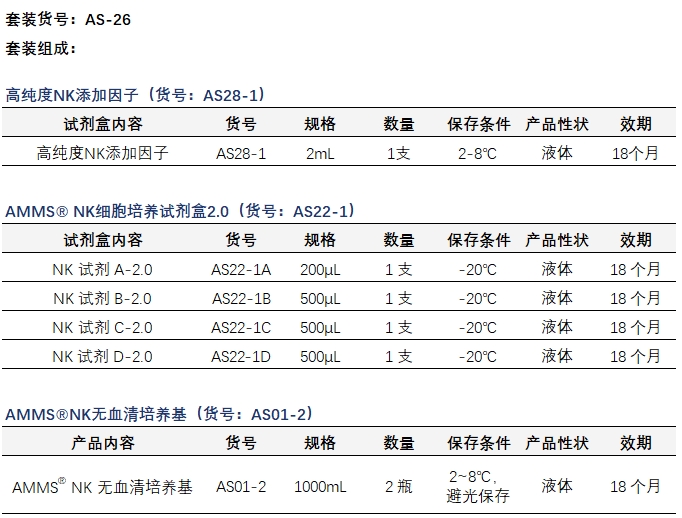 AMMS?高純度NK試劑盒套裝2.0-產品組成-ga黃金甲娛樂平臺網站